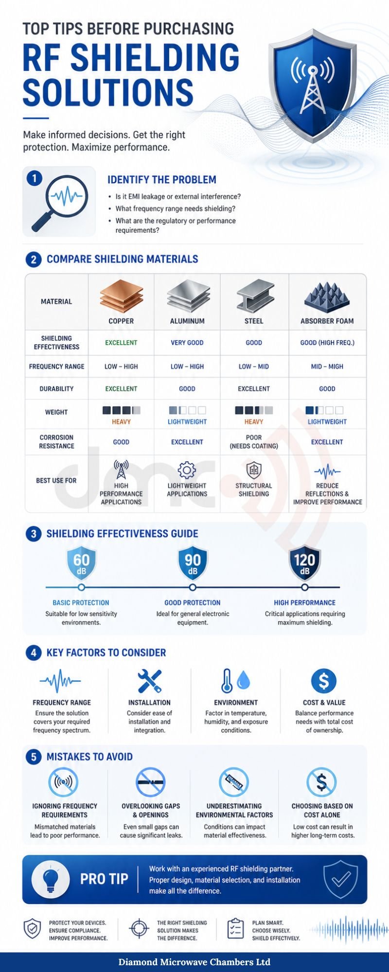 RF Shielding Solutions: Smart Tips Before Buying