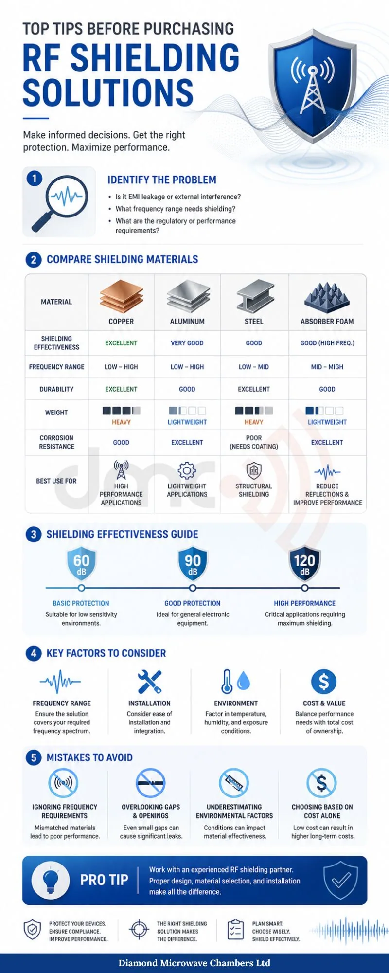 RF Shielding Solutions: Smart Tips Before Buying